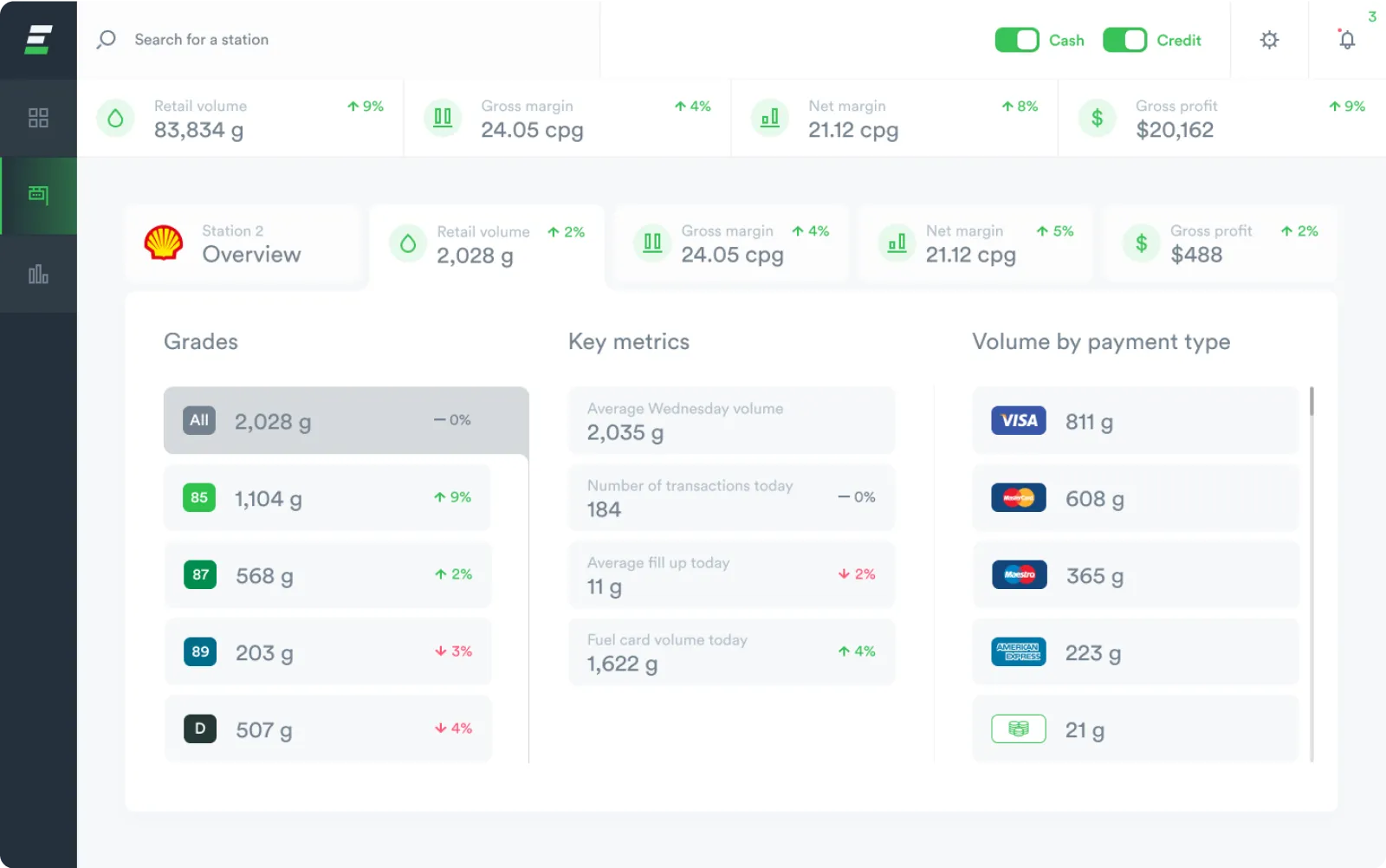 An image of the EdgePetrol app